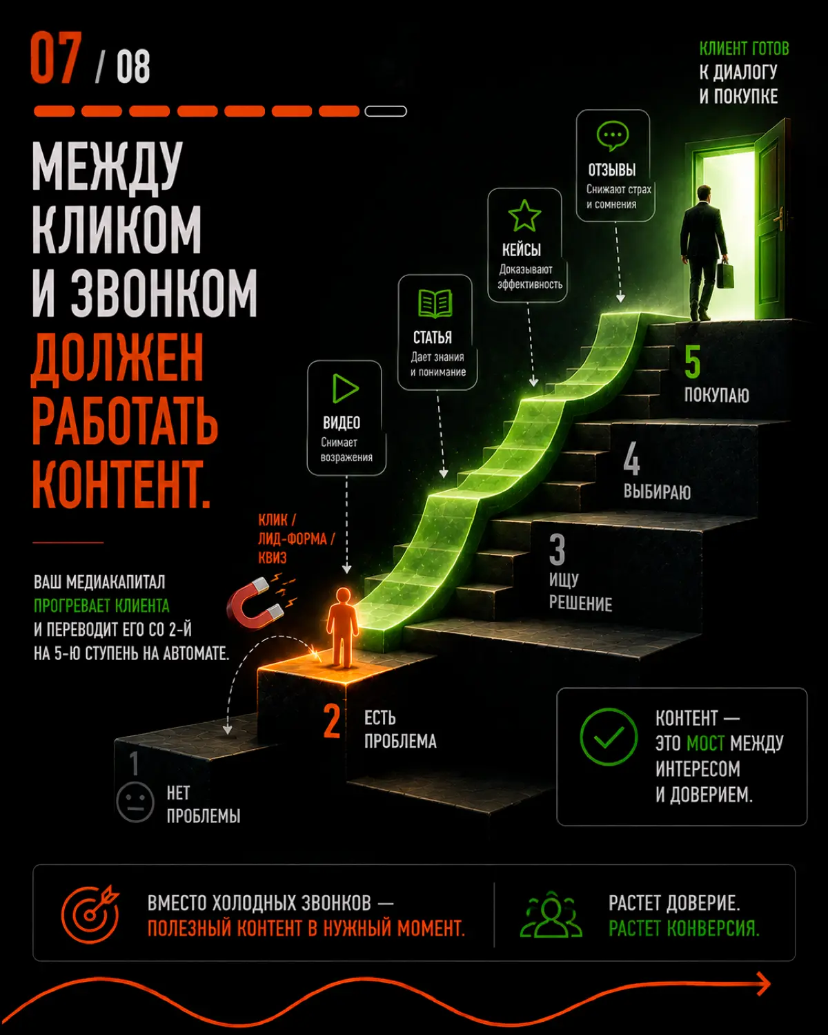 Главная ошибка конверсии 🔞 | Сетка — социальная сеть от hh.ru