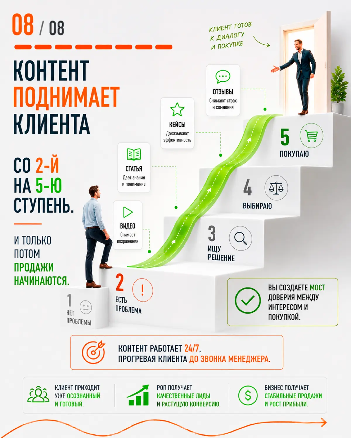 Главная ошибка конверсии 🔞 | Сетка — социальная сеть от hh.ru