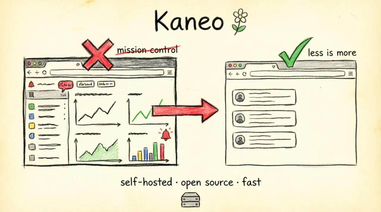 https://github.com/usekaneo/kaneo
После лет использования громоздких, перегруженных платформ для управления проектами, которые отвлекали от реальной работы, мы создали Kaneo, чтобы сделать всё иначе | Сетка — социальная сеть от hh.ru