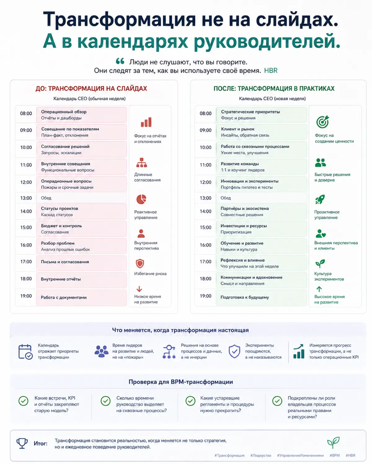 🎯 Трансформация не на слайдах. А в календарях руководителей | Сетка — социальная сеть от hh.ru