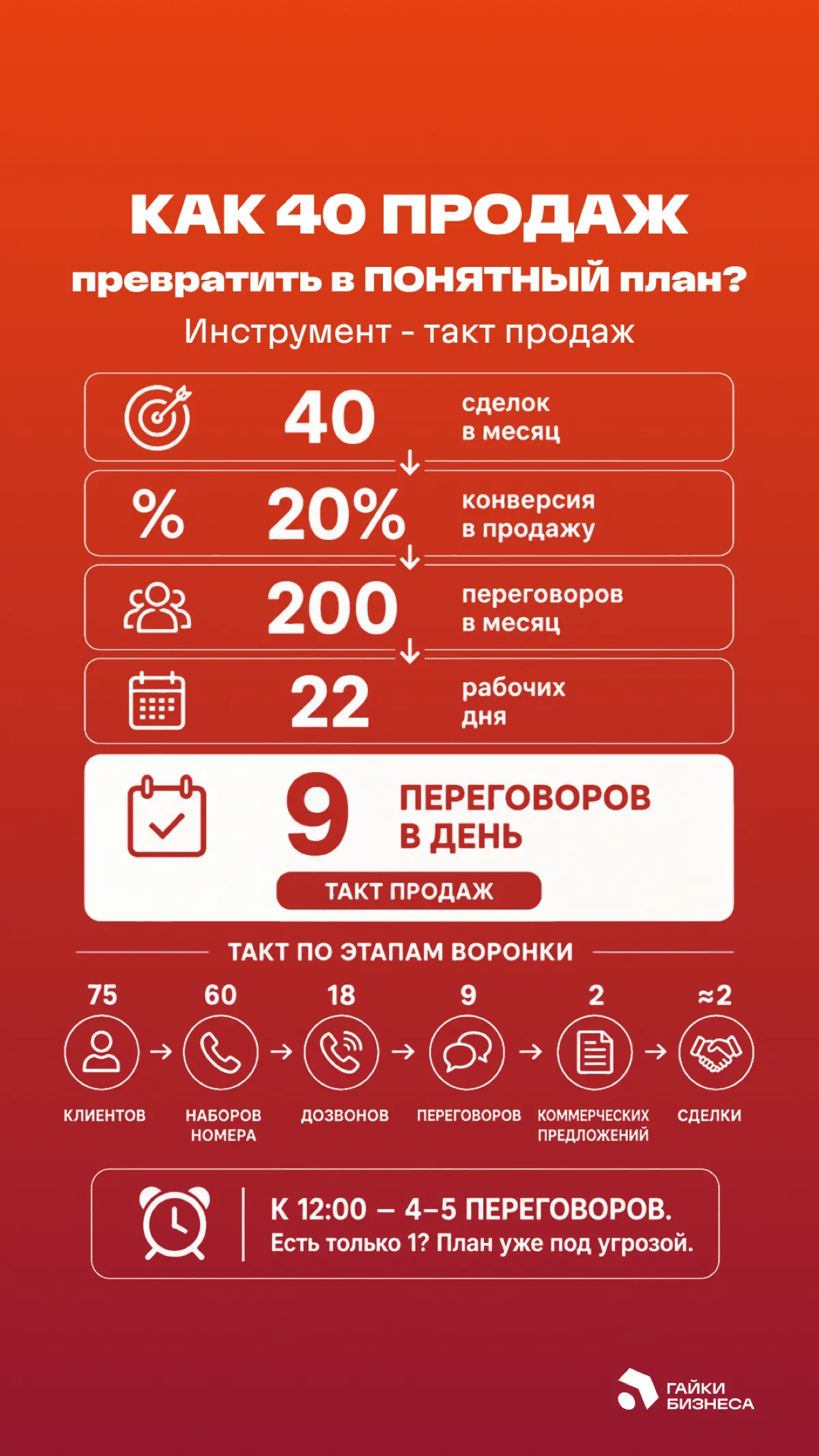 Инструмент, который помогает сделать продажи предсказуемыми | Сетка — социальная сеть от hh.ru