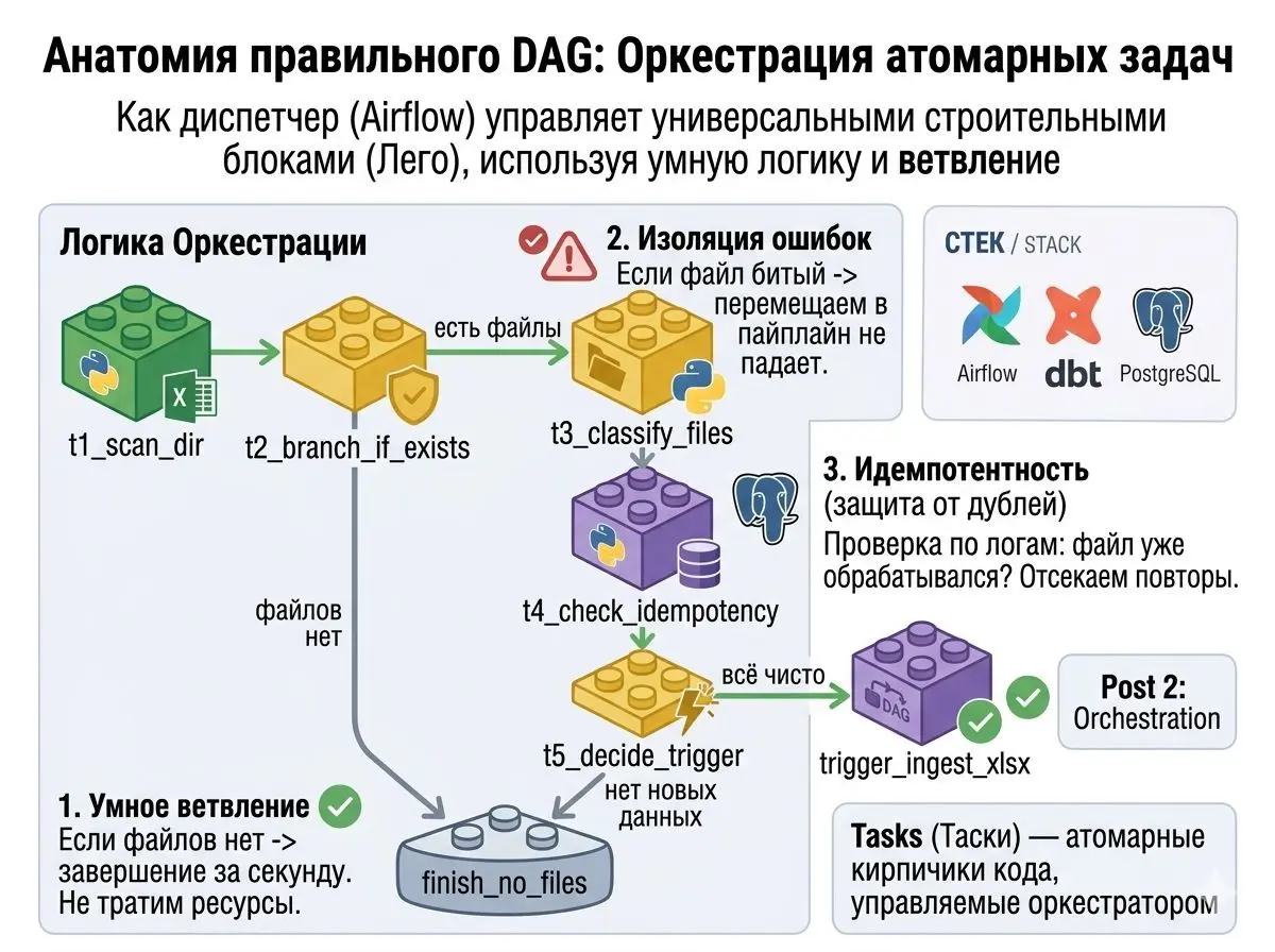 Как связать процессы в пайплайн? | Сетка — социальная сеть от hh.ru