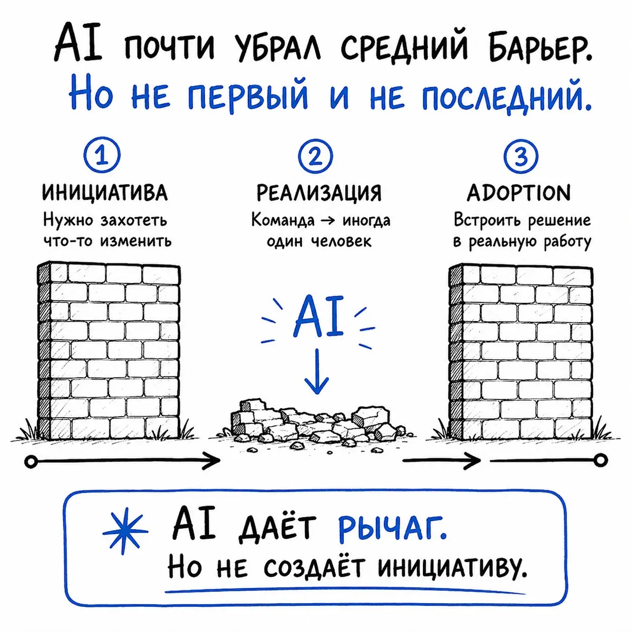 AI убрал не тот барьер? | Сетка — социальная сеть от hh.ru
