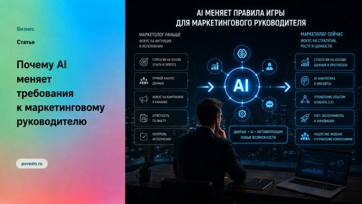 Почему AI меняет требования к маркетинговому руководителю | Сетка — социальная сеть от hh.ru