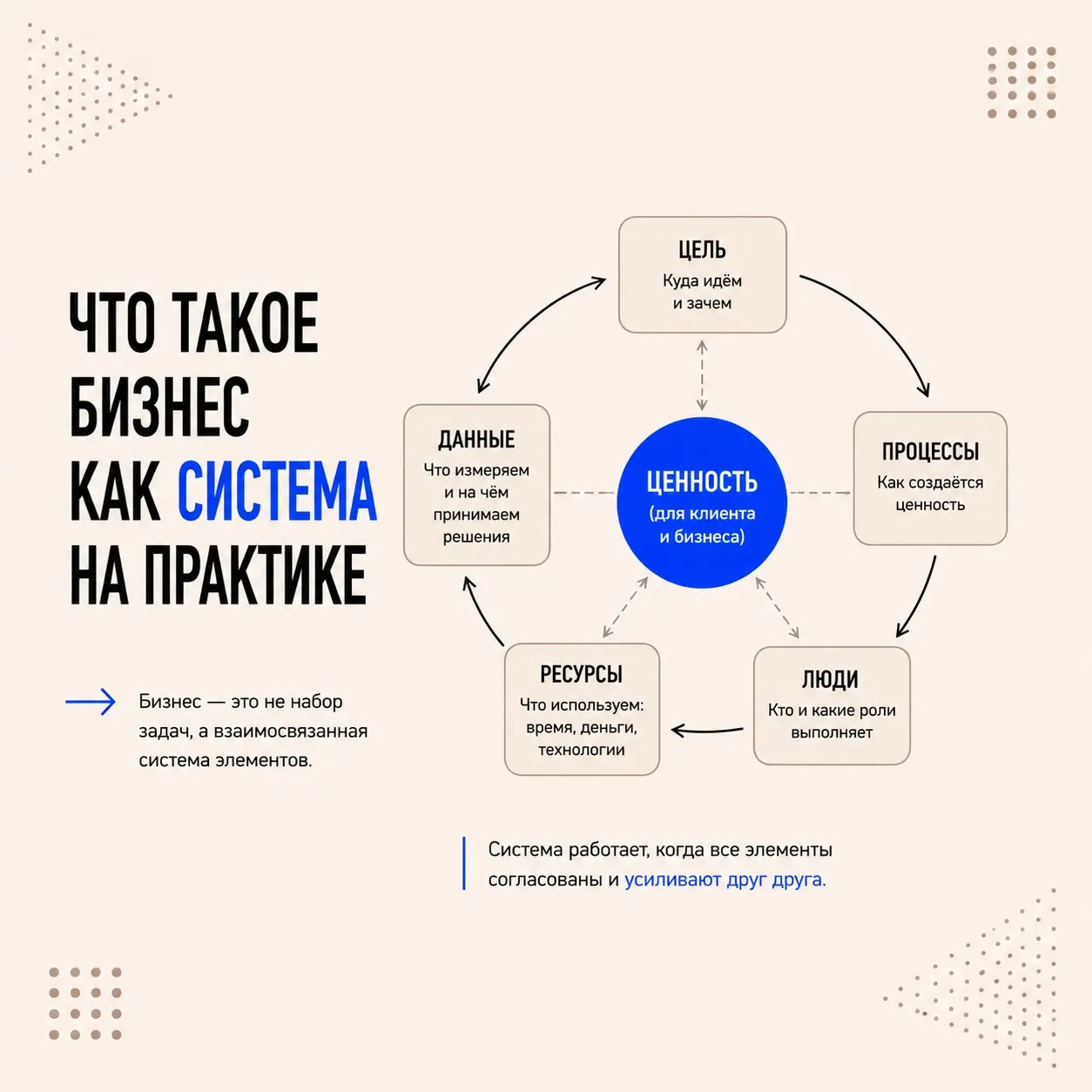Что такое бизнес как система на практике | Сетка — социальная сеть от hh.ru