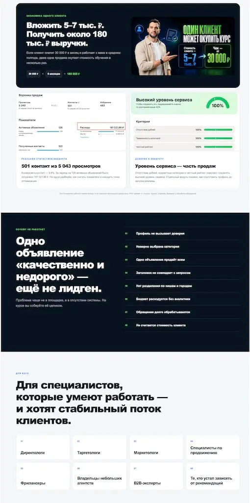 Как дела? Как прошло лето? Лично я был весь в работе и в движухе.
Пару месяцев потратил на сбор команды и подготовку к сезону. Теперь переключился на лидген | Сетка — социальная сеть от hh.ru