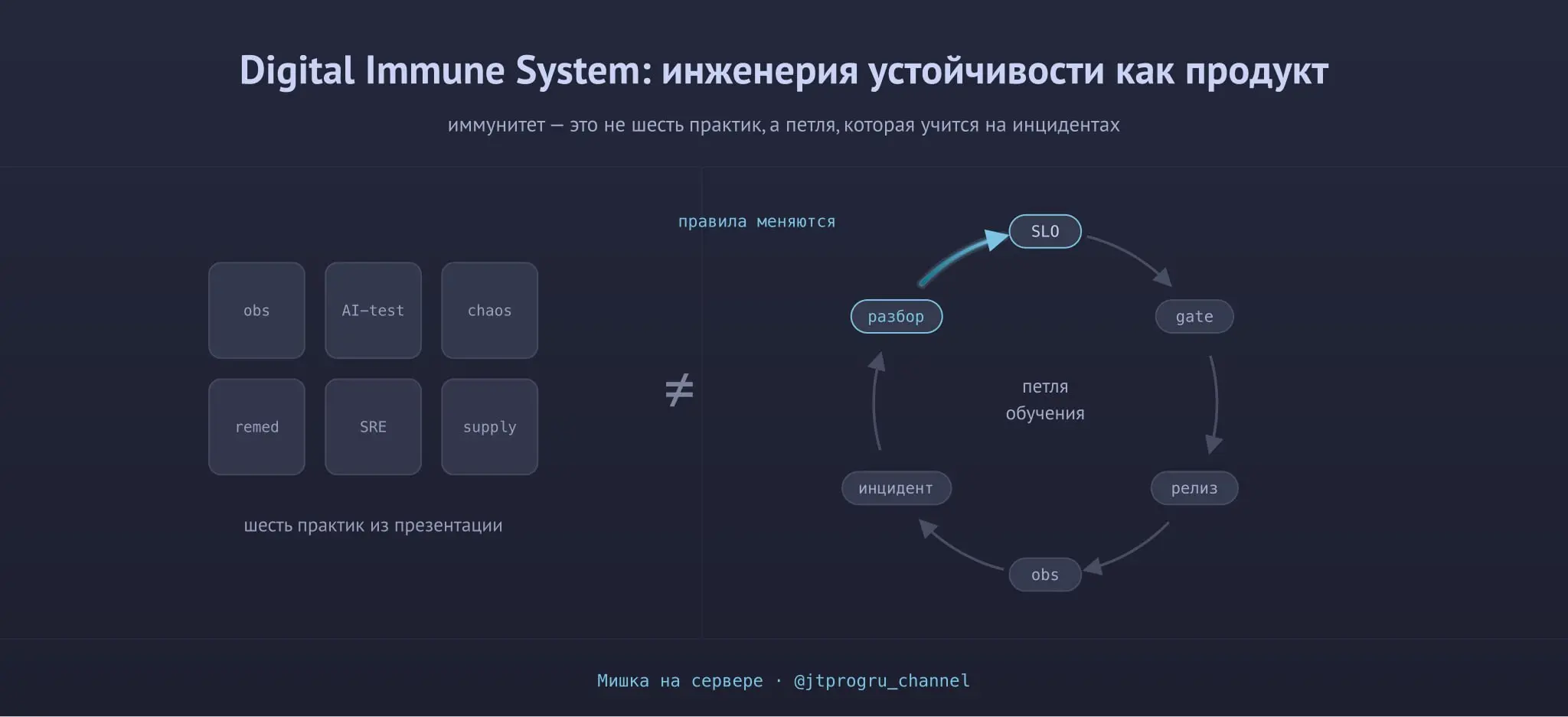Digital Immune System: инженерия устойчивости как продукт
В феврале я начинал рассказ и обзор поверхности DIS: что входит, зачем оно нужно, с чего начать | Сетка — социальная сеть от hh.ru