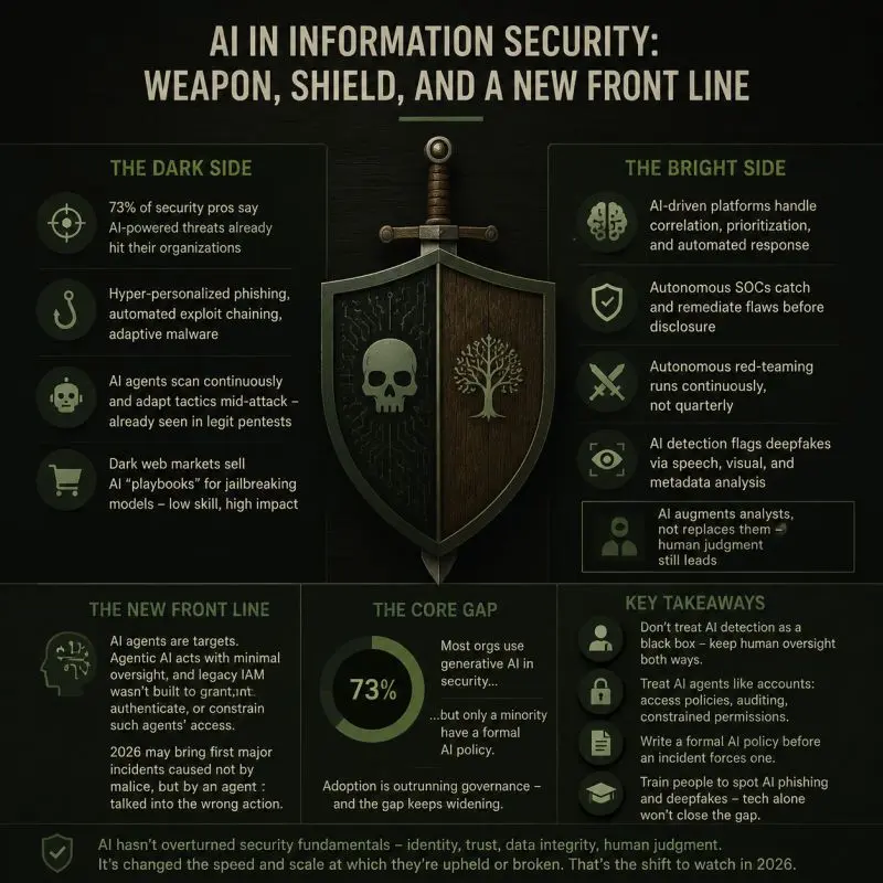 AI in Information Security: Weapon, Shield, and a New Front | Сетка — социальная сеть от hh.ru