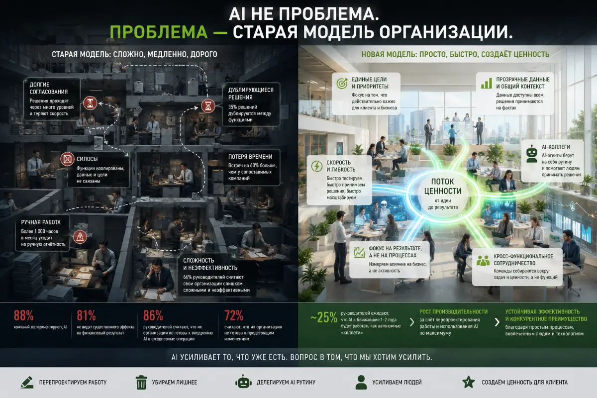 Кажется, мы немного неправильно понимаем проблему с AI | Сетка — социальная сеть от hh.ru