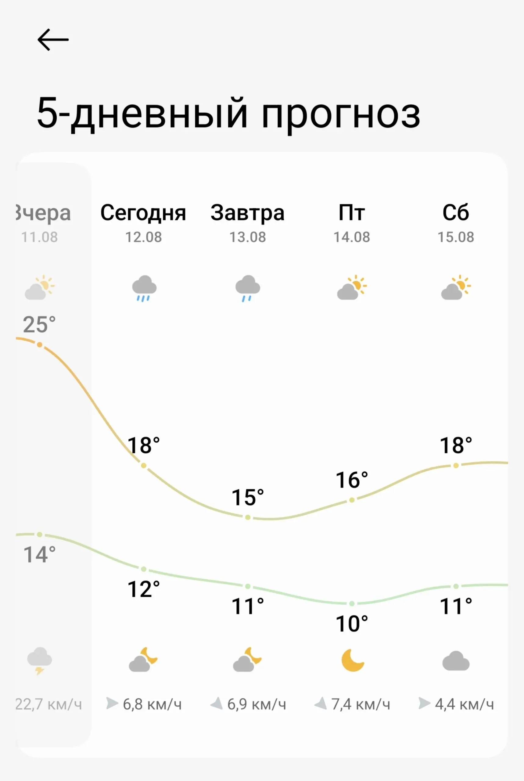 Для большего погружения было произведено снижение температуры на время прохождения сюжетки | Сетка — социальная сеть от hh.ru