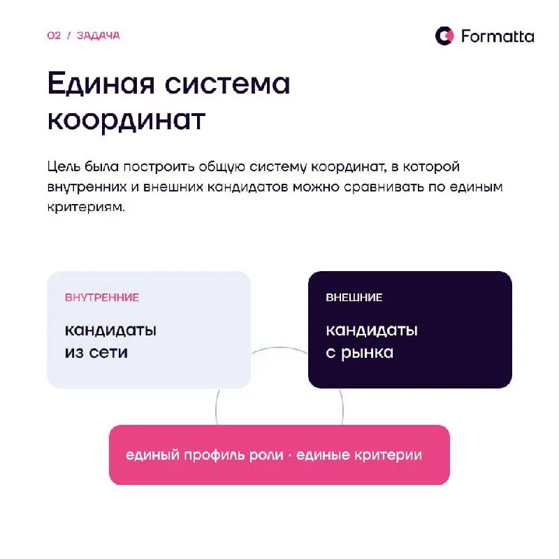 Сложнее всего оценивать кандидатов на должность, которой ещё не существует. Не с кем сравнить, нет истории успеха в роли, есть только новая стратегия и ожидания от позиции | Сетка — социальная сеть от hh.ru