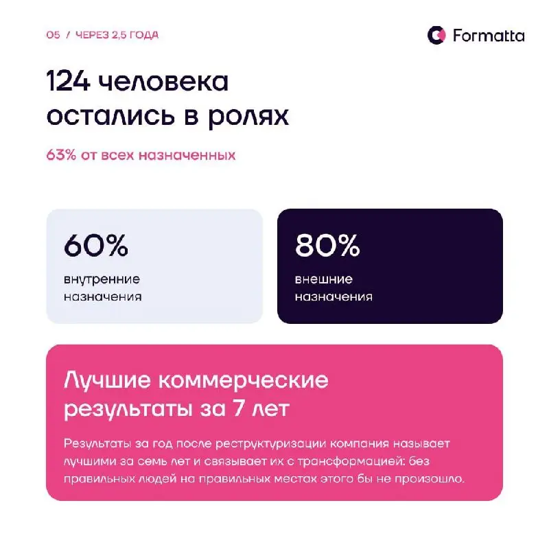Сложнее всего оценивать кандидатов на должность, которой ещё не существует. Не с кем сравнить, нет истории успеха в роли, есть только новая стратегия и ожидания от позиции | Сетка — социальная сеть от hh.ru