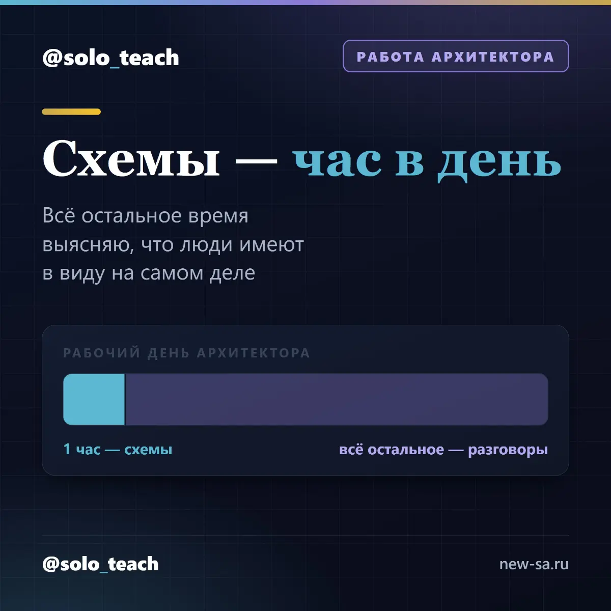 Работа архитектора изнутри | Сетка — социальная сеть от hh.ru