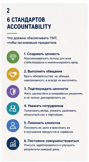 За что на самом деле отвечает топ-менеджмент? (4) | Сетка — социальная сеть от hh.ru