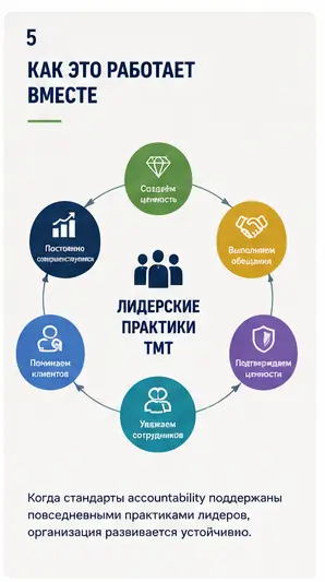 За что на самом деле отвечает топ-менеджмент? (4) | Сетка — социальная сеть от hh.ru