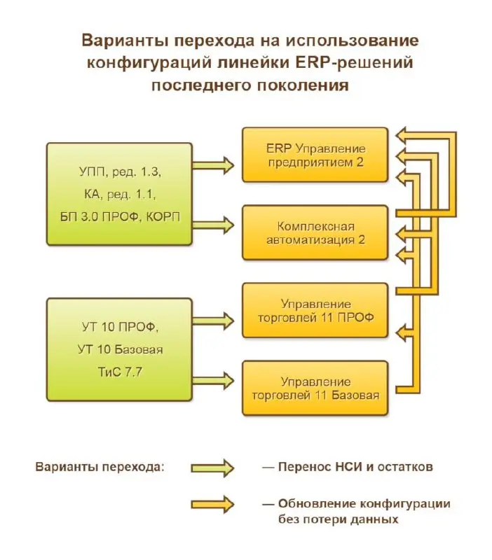 УПП снимается с поддержки. А что делать предприятию?
По сути есть три сценария.
Первый — ничего пока не делать | Сетка — социальная сеть от hh.ru