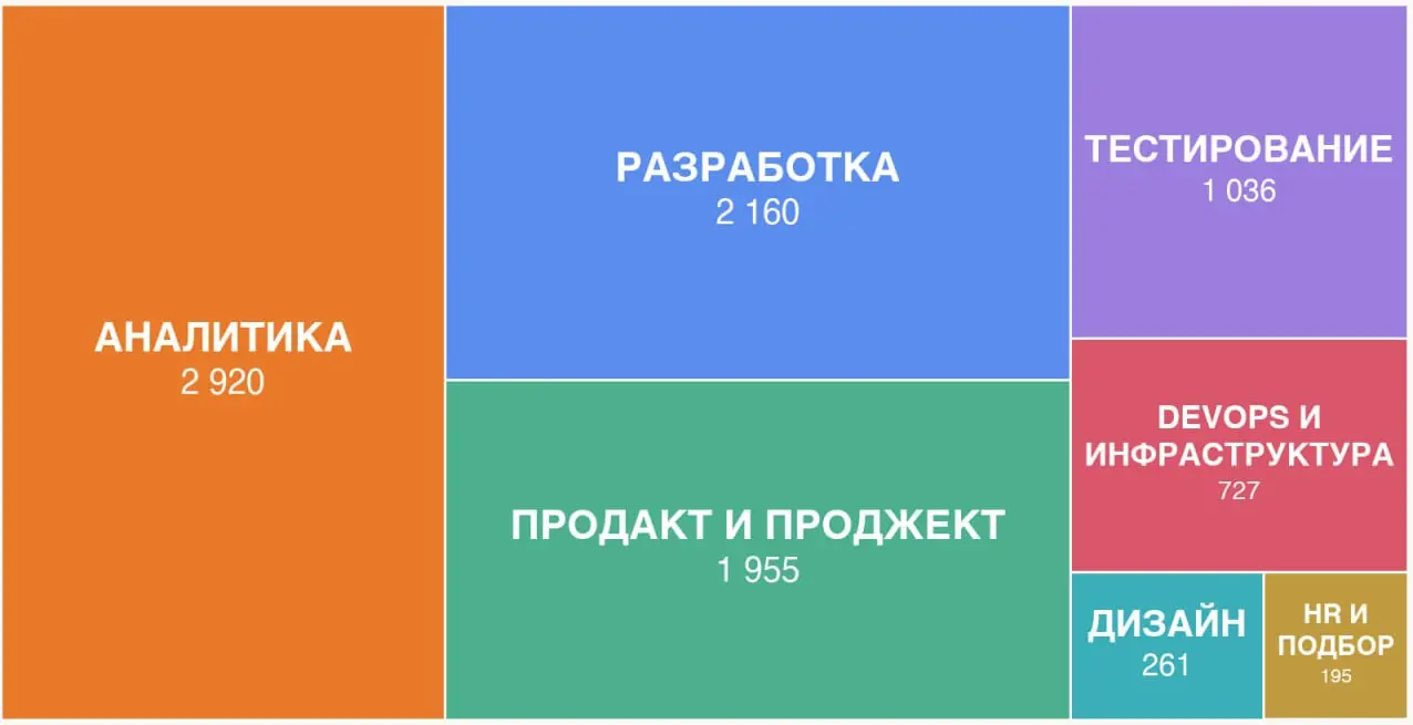 За ночь сделал бота с вакансиями для 40 профессий
Помню во времена работы в Skyeng бахнул ковид в России, и всех школьников отправили на дистанционное обучение | Сетка — социальная сеть от hh.ru