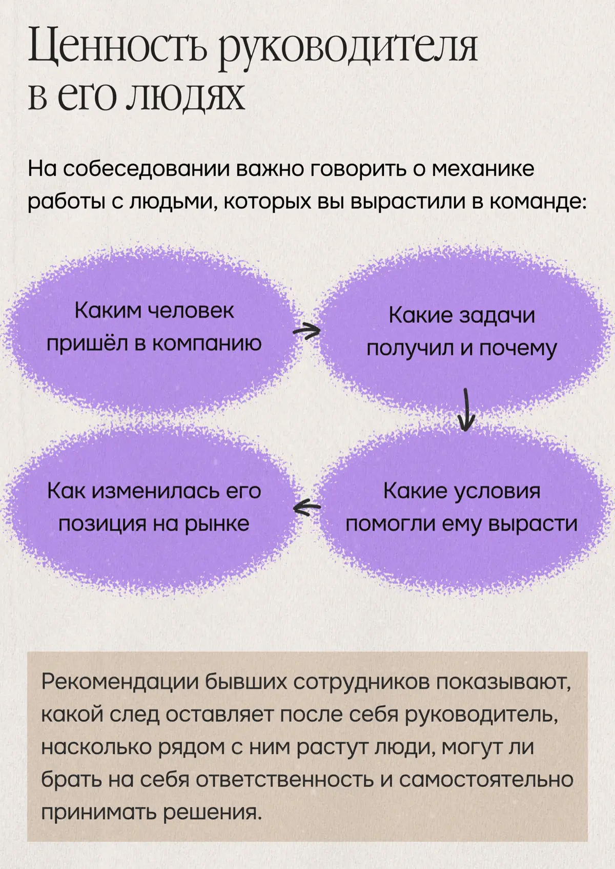Кто нанимает нанимающих? | Сетка — социальная сеть от hh.ru