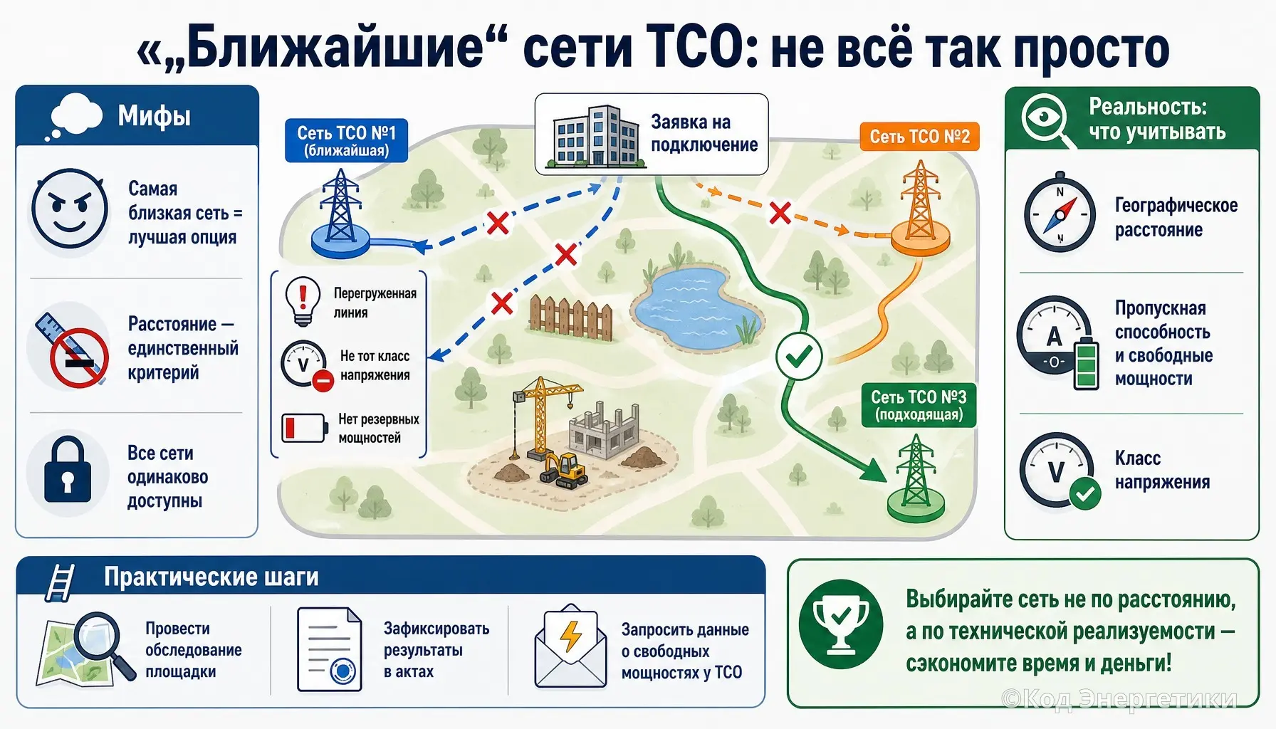 Почему «ближайшие» сети ТСО не всегда те, что кажутся - | Сетка — социальная сеть от hh.ru