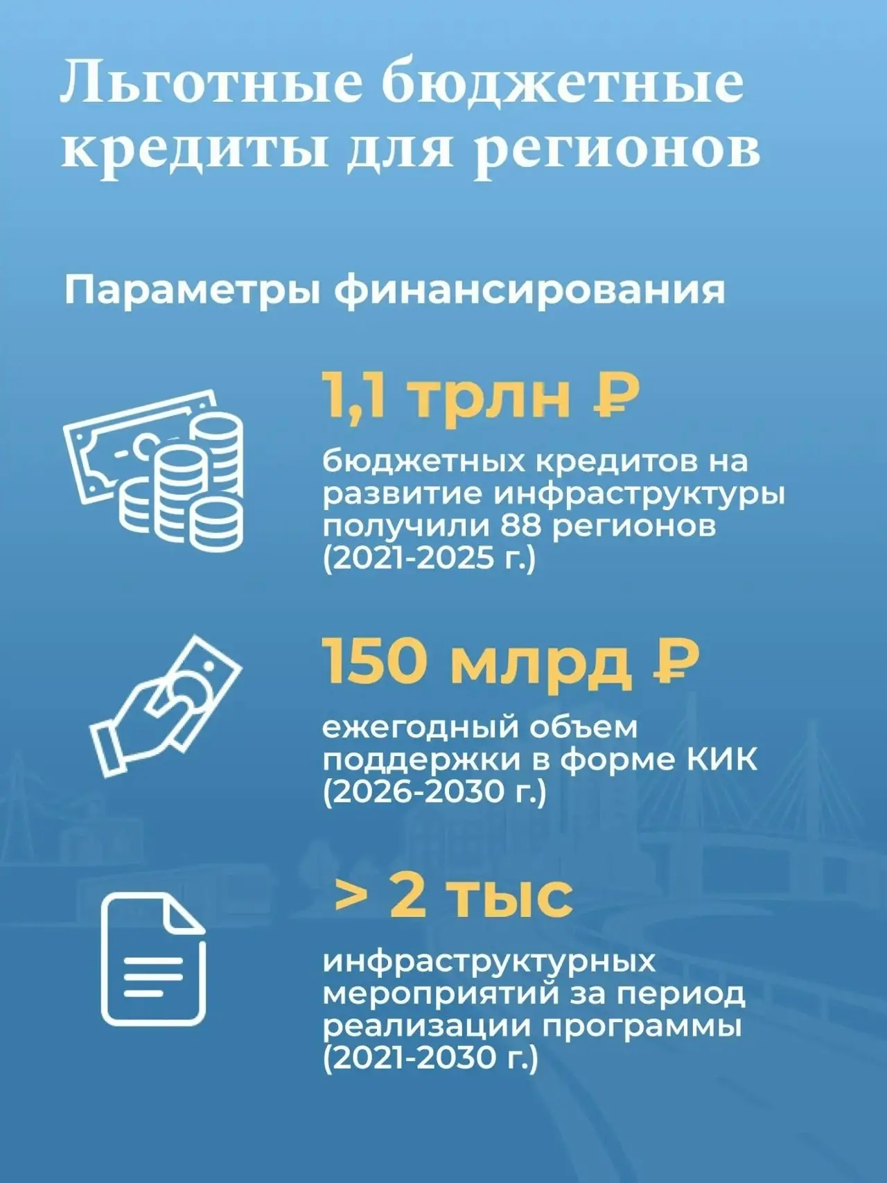 🚜 От дорог до коммунальных сетей — современная инфраструктура помогает сделать жизнь людей комфортнее
Федеральный проект «Развитие инфраструктуры в населенных пунктах» входит в нацпроект «Инфраструкту... | Сетка — социальная сеть от hh.ru