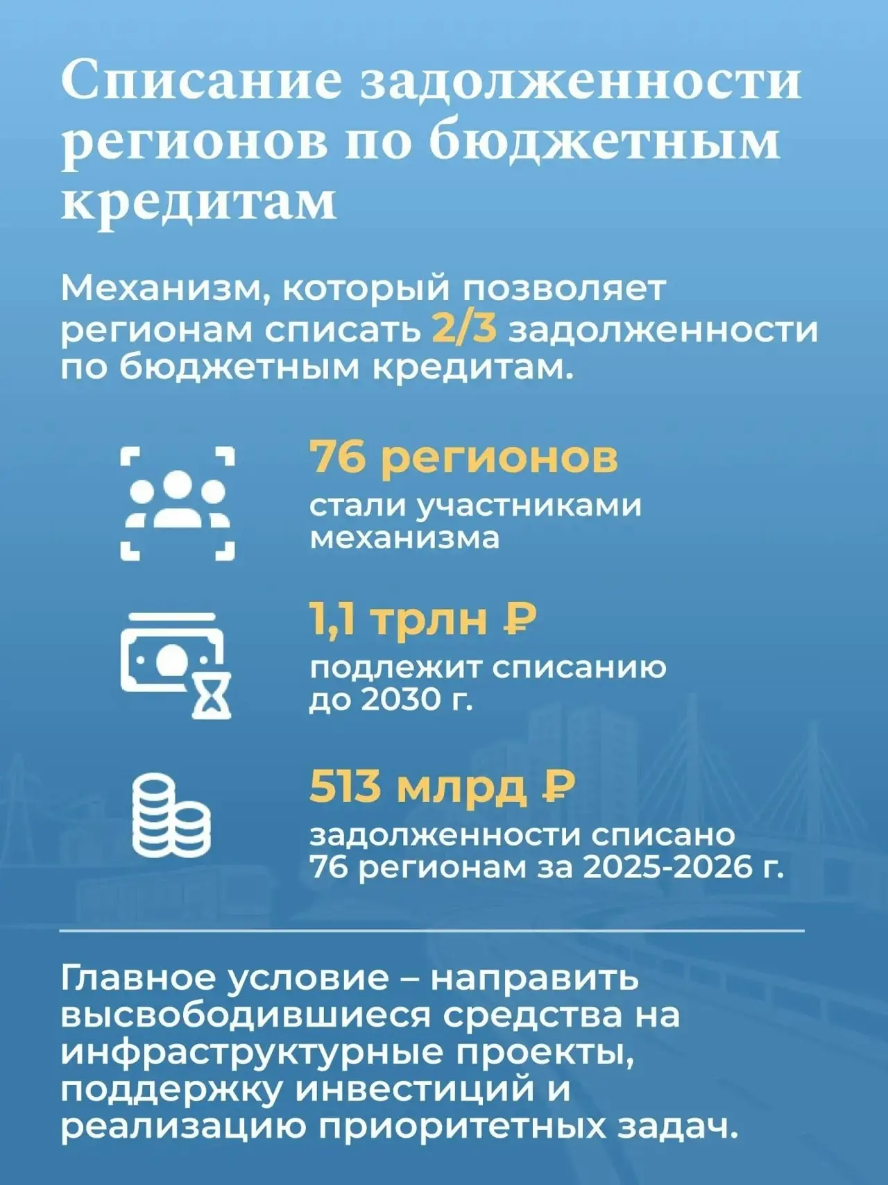 🚜 От дорог до коммунальных сетей — современная инфраструктура помогает сделать жизнь людей комфортнее
Федеральный проект «Развитие инфраструктуры в населенных пунктах» входит в нацпроект «Инфраструкту... | Сетка — социальная сеть от hh.ru