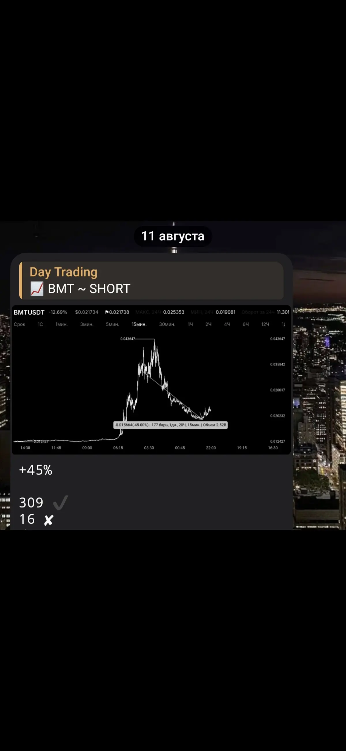 Самая прибыльная стратегия на сегодняшнем рынке.
Ссылка в профиле
#trading #crypto #money #трейдинг #криптовалюта #крипта #деньги | Сетка — социальная сеть от hh.ru