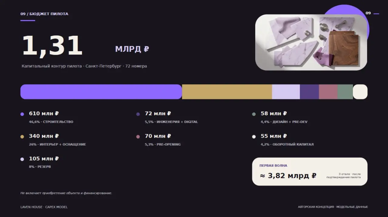 Дизайн презентаций:
от 1️⃣0️⃣0️⃣0️⃣  ₽ / слайд
Готовый текст и структура → дизайн, визуальная концепция, инфографика и оформление | Сетка — социальная сеть от hh.ru