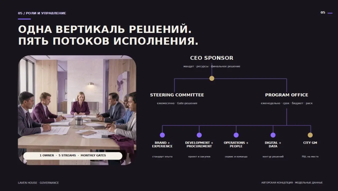 Дизайн презентаций:
от 1️⃣0️⃣0️⃣0️⃣  ₽ / слайд
Готовый текст и структура → дизайн, визуальная концепция, инфографика и оформление | Сетка — социальная сеть от hh.ru