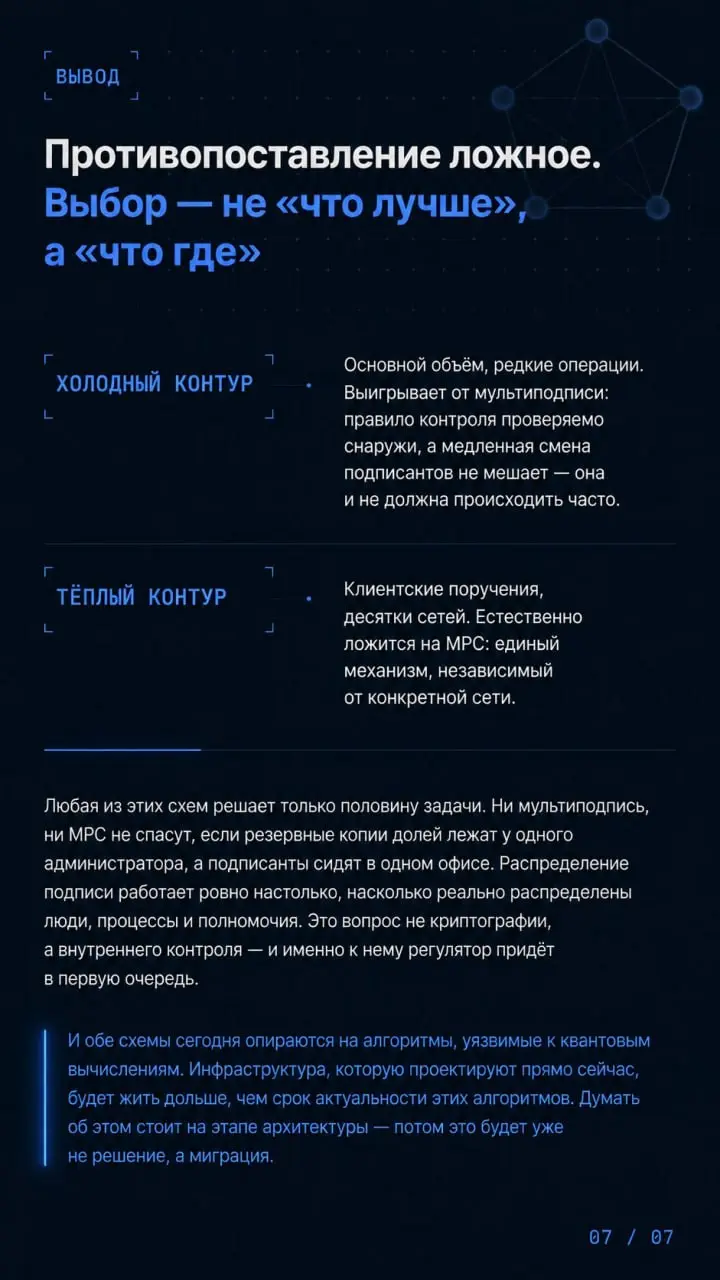 ✏️Мультиподпись или MPC: что выбрать цифровому депозитарию🔗 | Сетка — социальная сеть от hh.ru