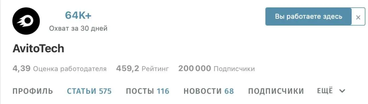 Вчера дошел до ручки до 200 000 подписчиков в блоге AvitoTech на Хабре.
Приятная цифра, блога с таким большим количеством подписчиков у меня в управлении ещё не было | Сетка — социальная сеть от hh.ru