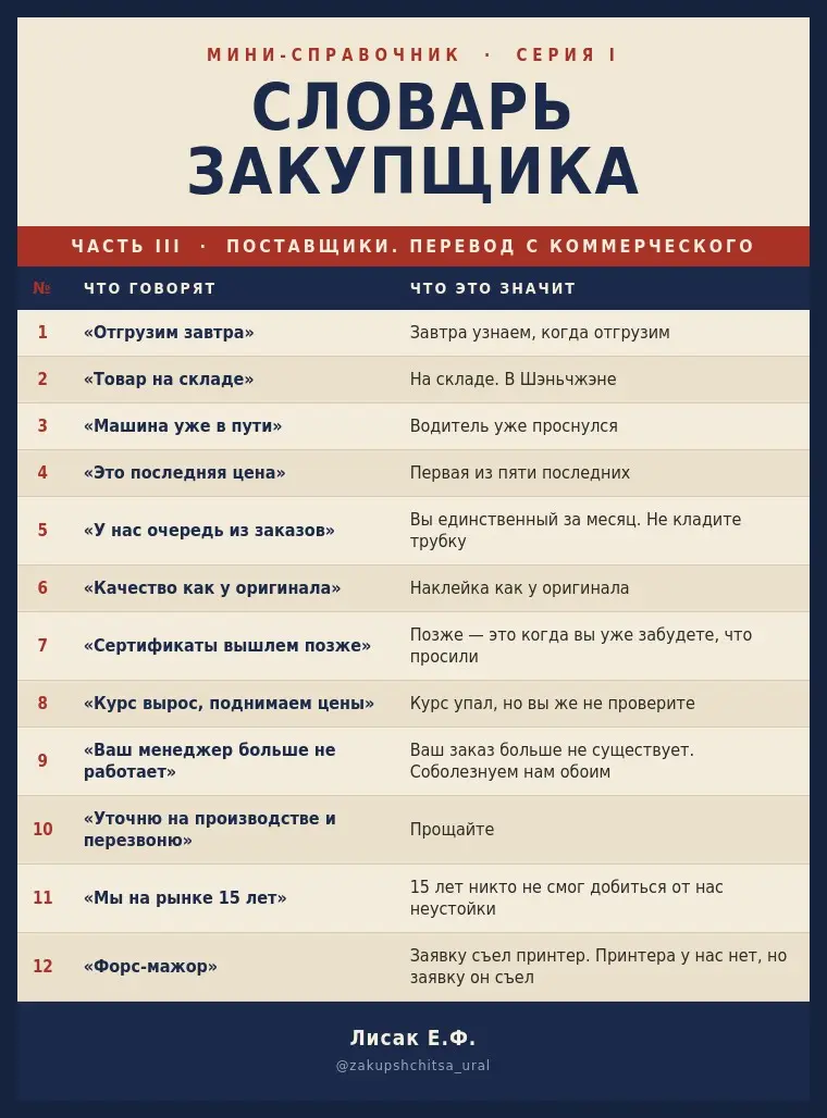 Словарь закупщика №3 | Сетка — социальная сеть от hh.ru