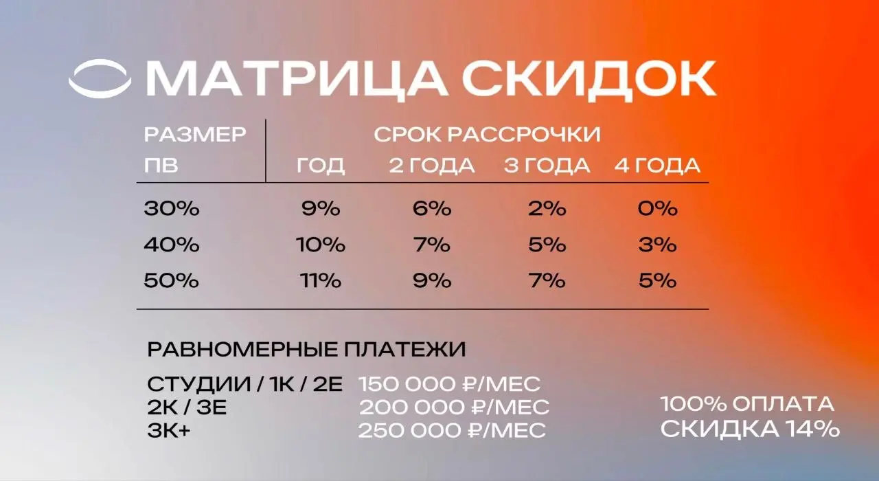 Зайти сейчас 😏 или через два года покупать у тех, кто зашёл сейчас?
Друзья, стартовали продажи нового проекта бизнес-класса внутри ТТК | Сетка — социальная сеть от hh.ru