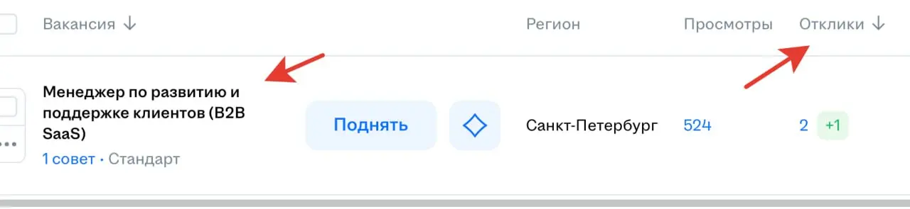 Туговато идет :) Странно, парадоксально даже скажу. Особых знаний не требуется, а откликов мало. А когда ищем программиста все ровно наоборот | Сетка — социальная сеть от hh.ru