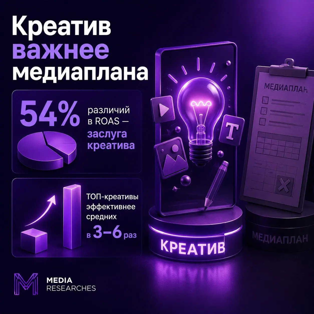 ⚡️ Креатив влияет на окупаемость рекламы сильнее площадки
🔣 Mutinex проанализировала 66 611 кампаний и оценила влияние рекламы на продажи | Сетка — социальная сеть от hh.ru