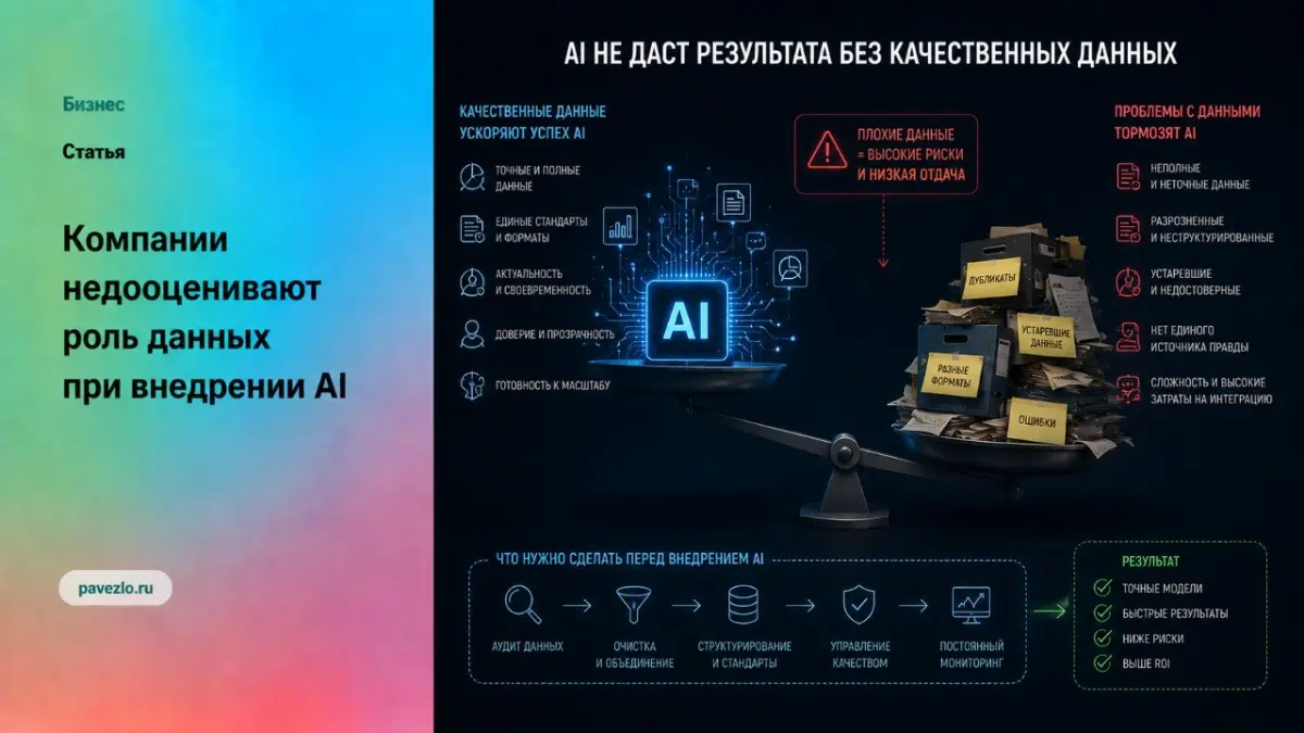 Компании недооценивают роль данных при внедрении AI | Сетка — социальная сеть от hh.ru