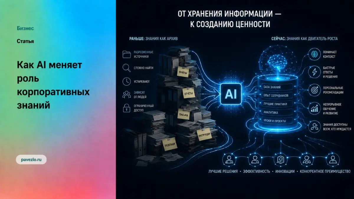 Как AI меняет роль корпоративных знаний | Сетка — социальная сеть от hh.ru