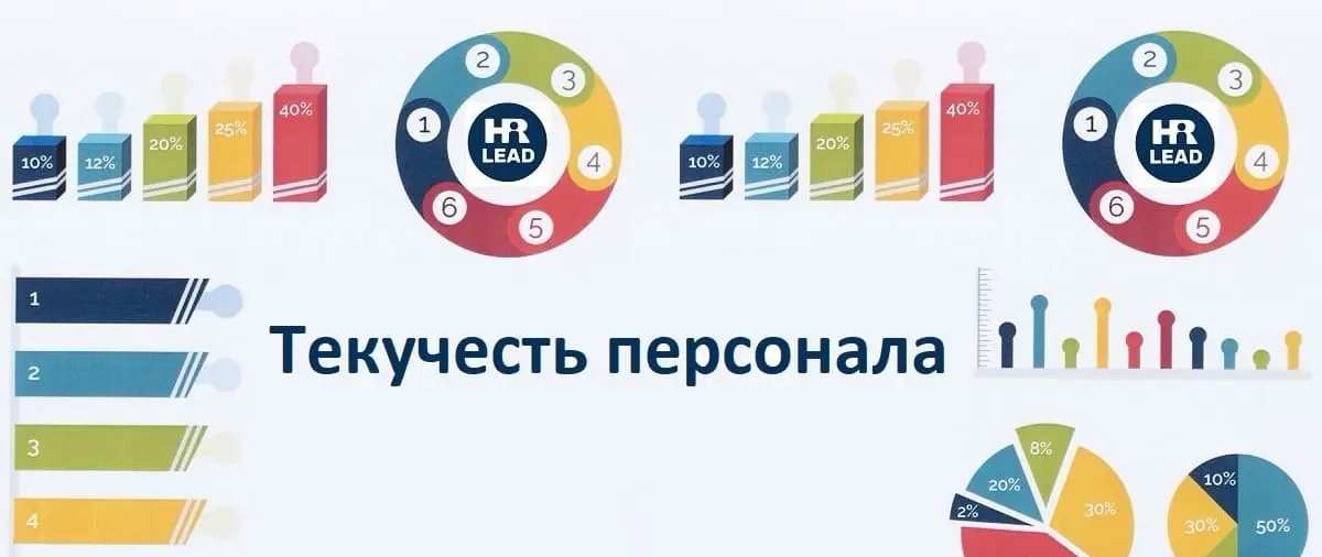 Текучесть 5% — это хорошо? А 20% — плохо? | Сетка — социальная сеть от hh.ru