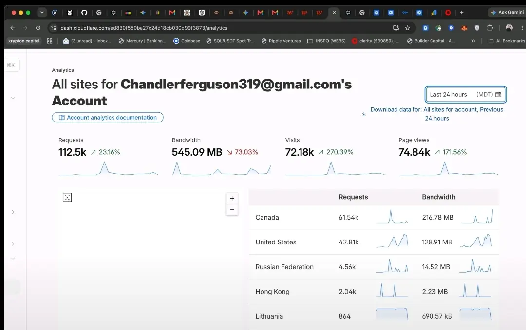 Вторник: 72k+ только на сайте Clarity (не считая активных пользователей на DEX).
Сейчас мы готовимся к масштабному запуску бирж, сообщество, похоже, готово | Сетка — социальная сеть от hh.ru