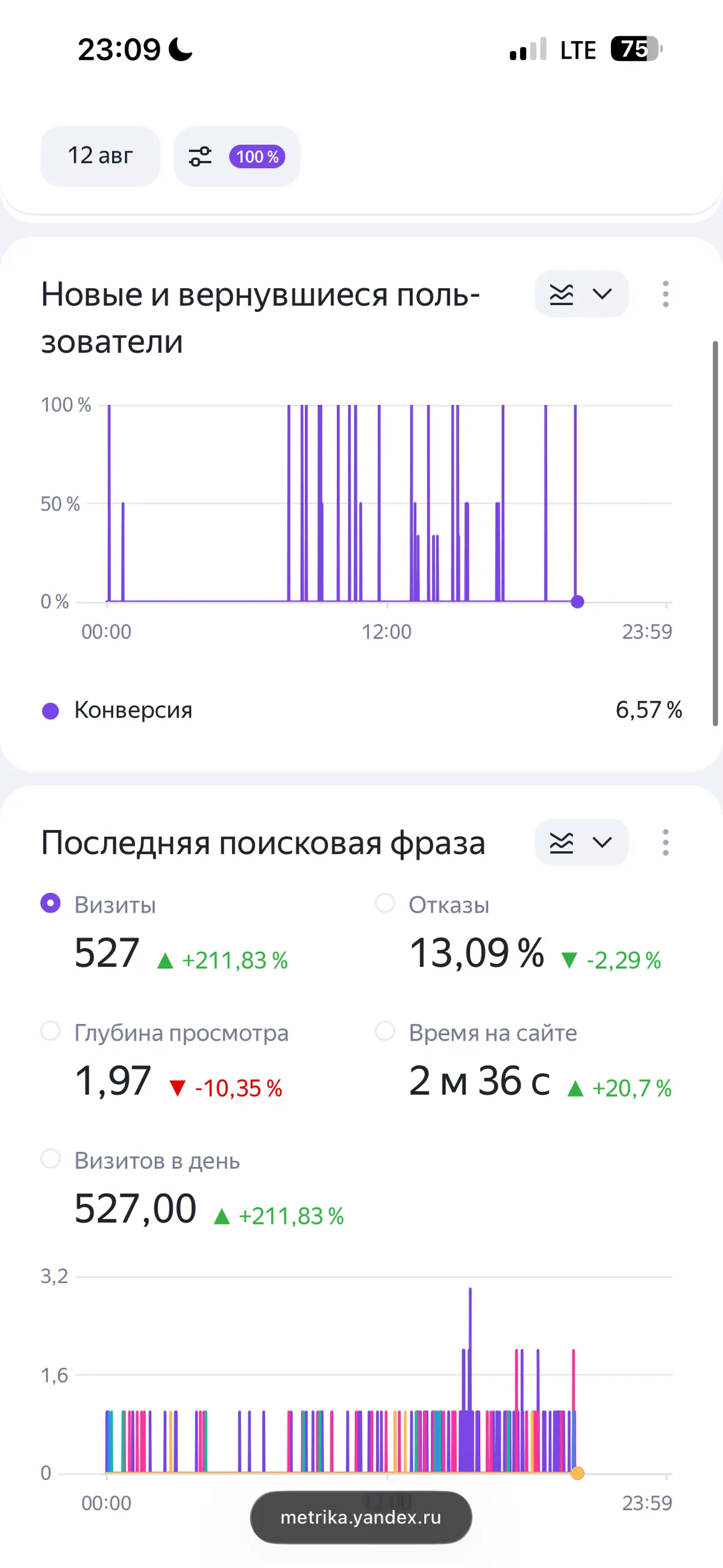 Ищу ребят по монетизации трафика автомобильной тематике | Сетка — социальная сеть от hh.ru