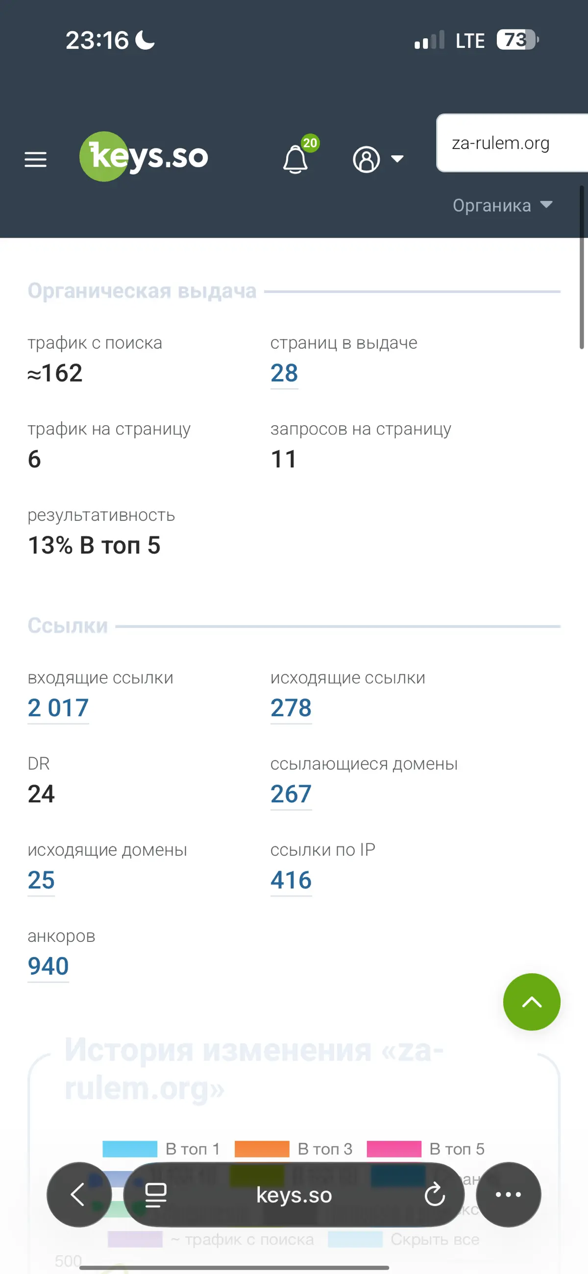 Ищу ребят по монетизации трафика автомобильной тематике | Сетка — социальная сеть от hh.ru