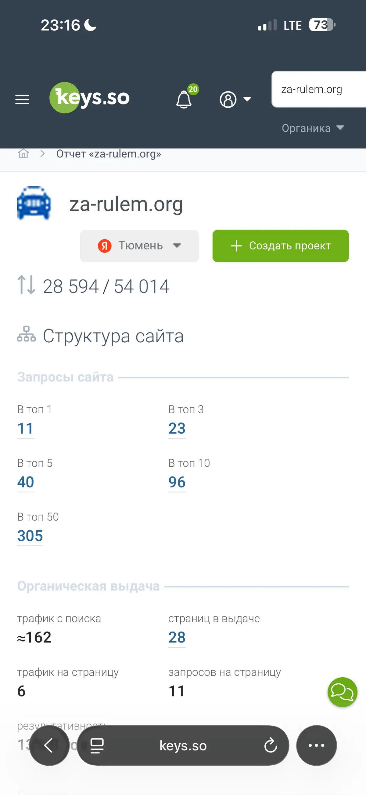 Ищу ребят по монетизации трафика автомобильной тематике | Сетка — социальная сеть от hh.ru