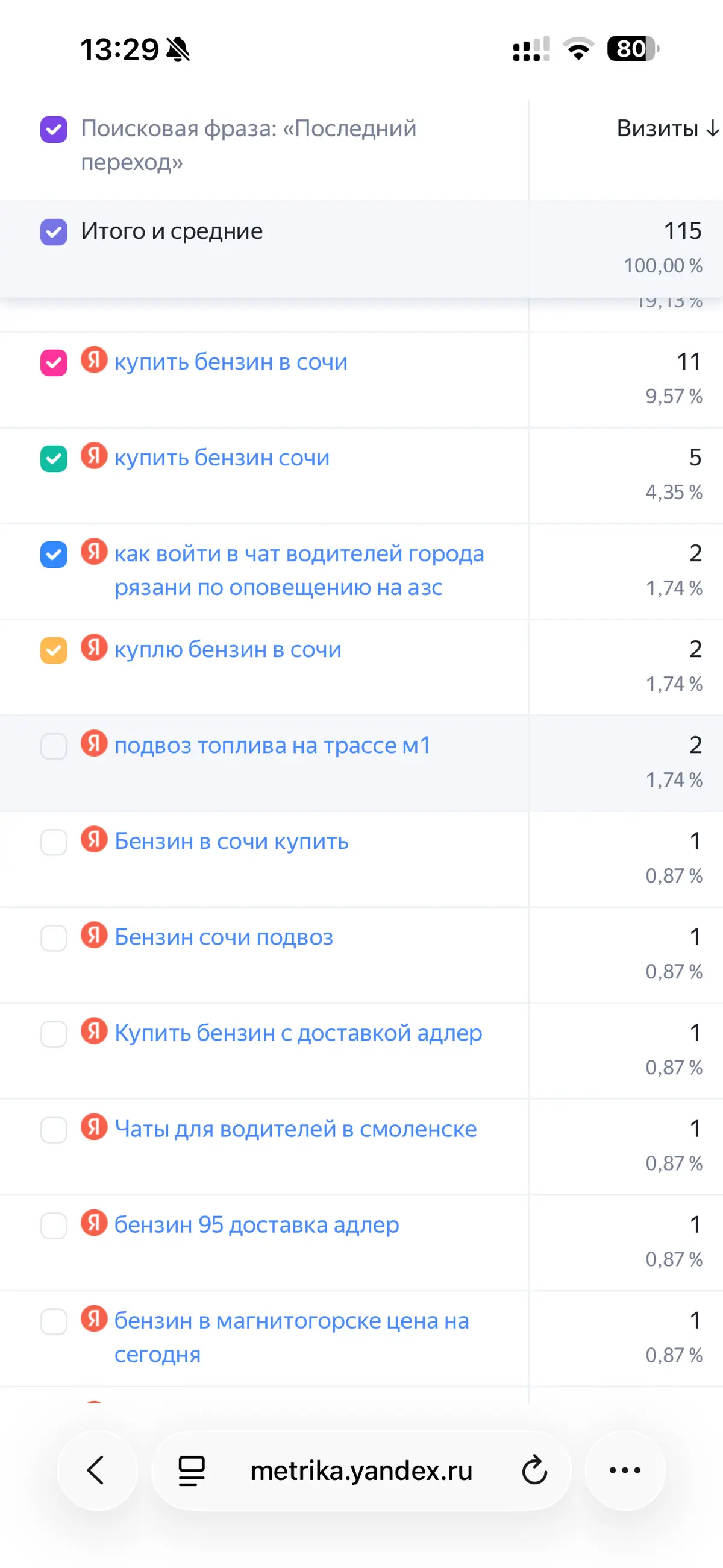 Ищу ребят по монетизации трафика автомобильной тематике | Сетка — социальная сеть от hh.ru