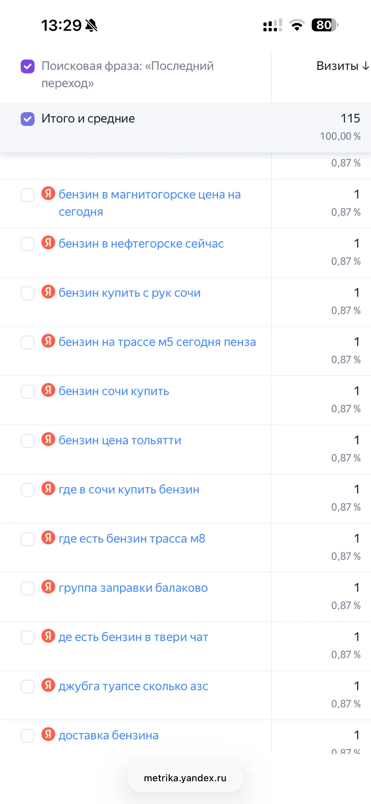 Ищу ребят по монетизации трафика автомобильной тематике | Сетка — социальная сеть от hh.ru