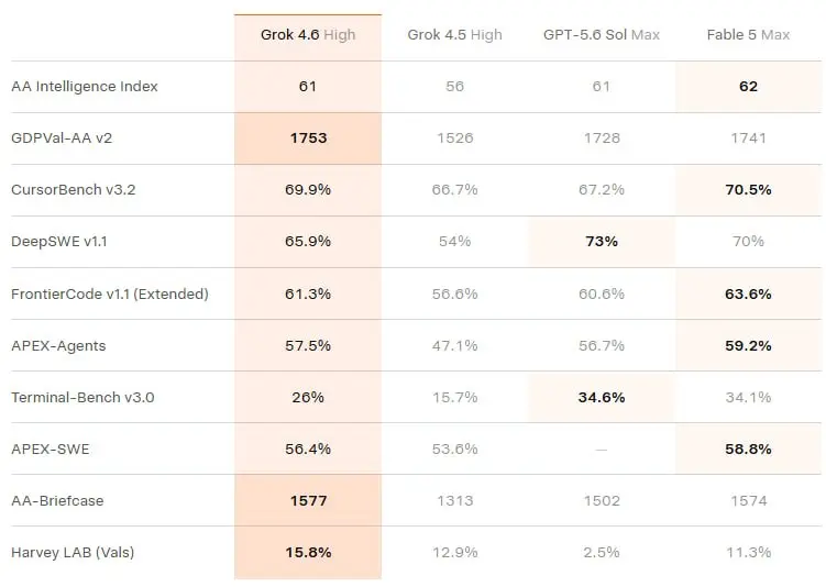 Августовский AI-триплет: веса Qwen 3.8 на HF, релиз DeepSeek V4 Pro и Grok 4 | Сетка — социальная сеть от hh.ru