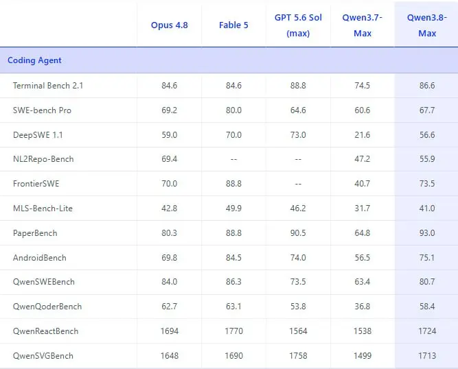 Августовский AI-триплет: веса Qwen 3.8 на HF, релиз DeepSeek V4 Pro и Grok 4 | Сетка — социальная сеть от hh.ru