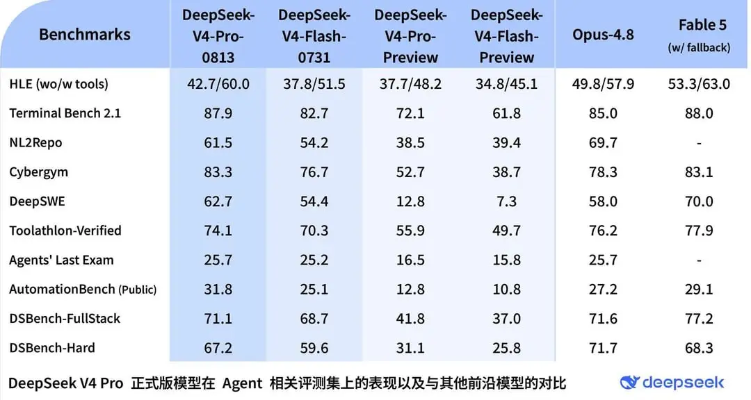 Августовский AI-триплет: веса Qwen 3.8 на HF, релиз DeepSeek V4 Pro и Grok 4 | Сетка — социальная сеть от hh.ru