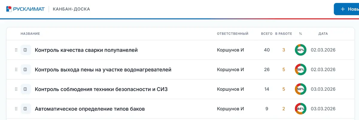 От идеи до прода за 2 минуты. Без разработчиков | Сетка — социальная сеть от hh.ru