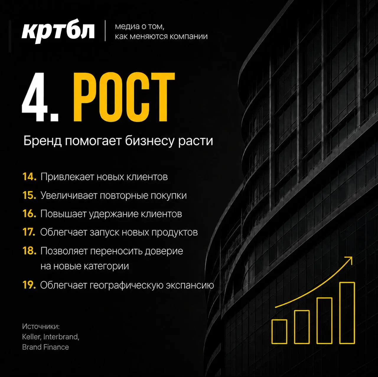 33 функции бренда для измненений в любом бизнесе
#полезнобл
CEO обычно вспоминает о бренде слишком поздно — когда компания уже изменилась, а рынок всё ещё видит её прежней | Сетка — социальная сеть от hh.ru