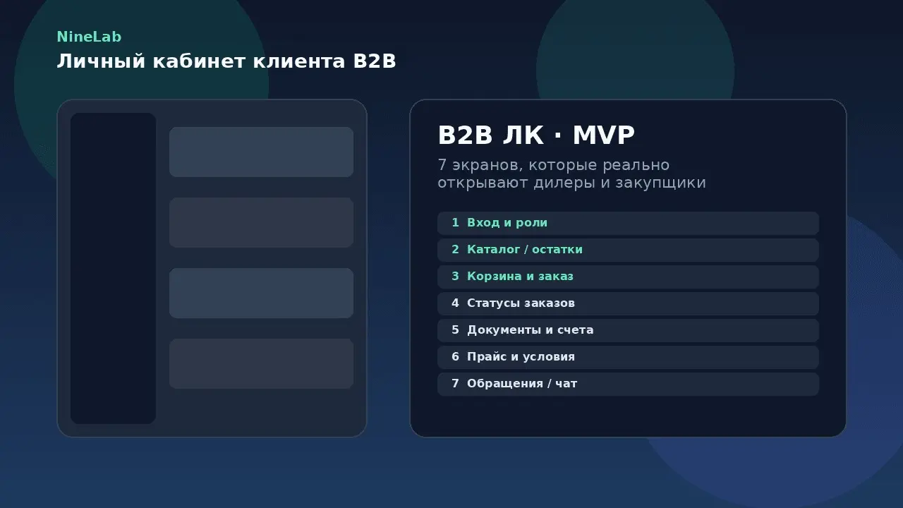 ЛК клиента B2B: MVP из 7 экранов | Сетка — социальная сеть от hh.ru