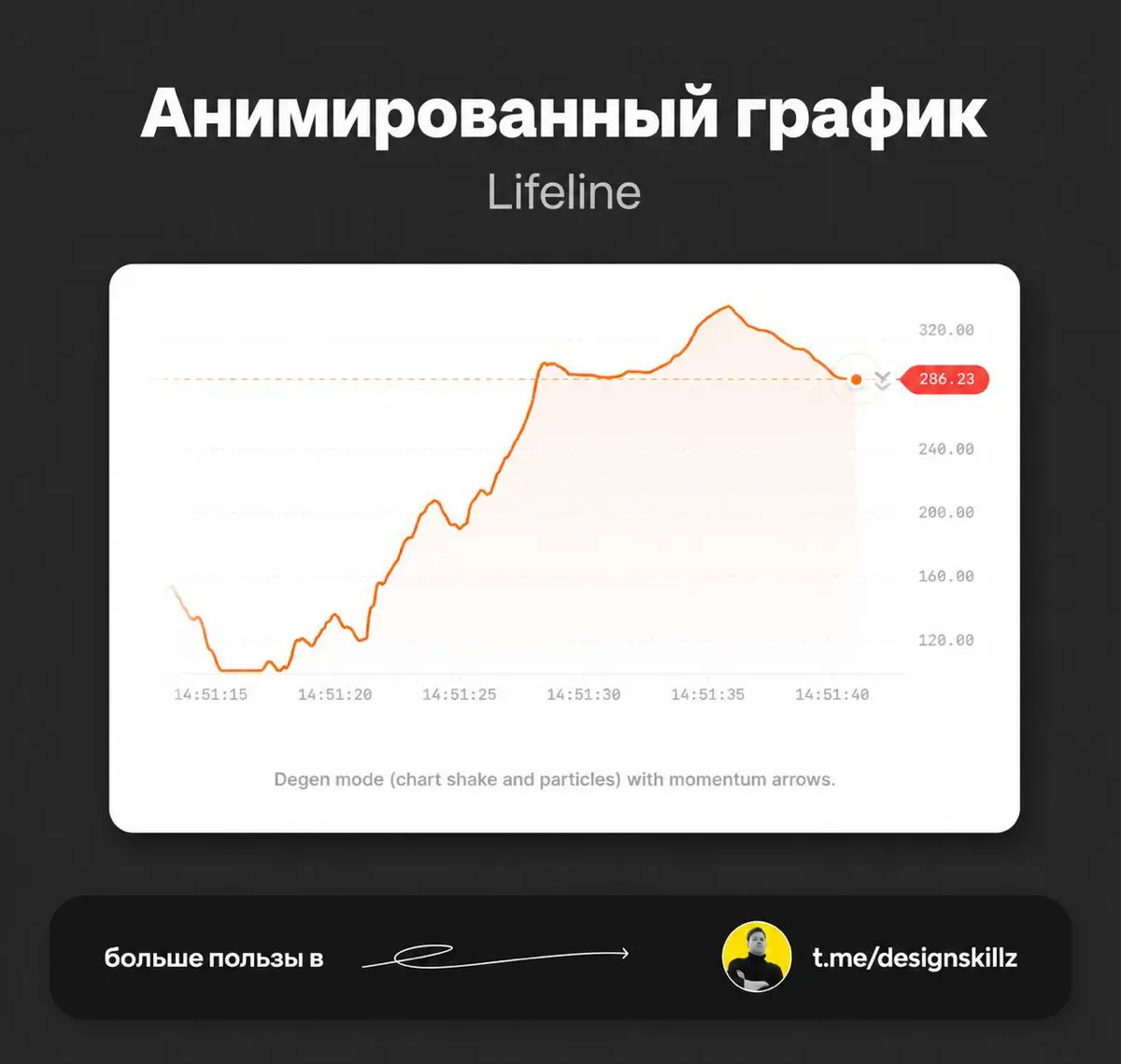 Дизайн насмотренность | Сетка — социальная сеть от hh.ru